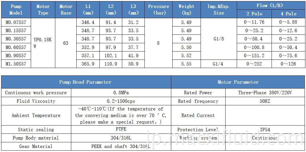 ゼロ漏れおよび腐食抵抗パルスフリー磁気駆動ギアポンプM0.07S57yp0.18kw4p